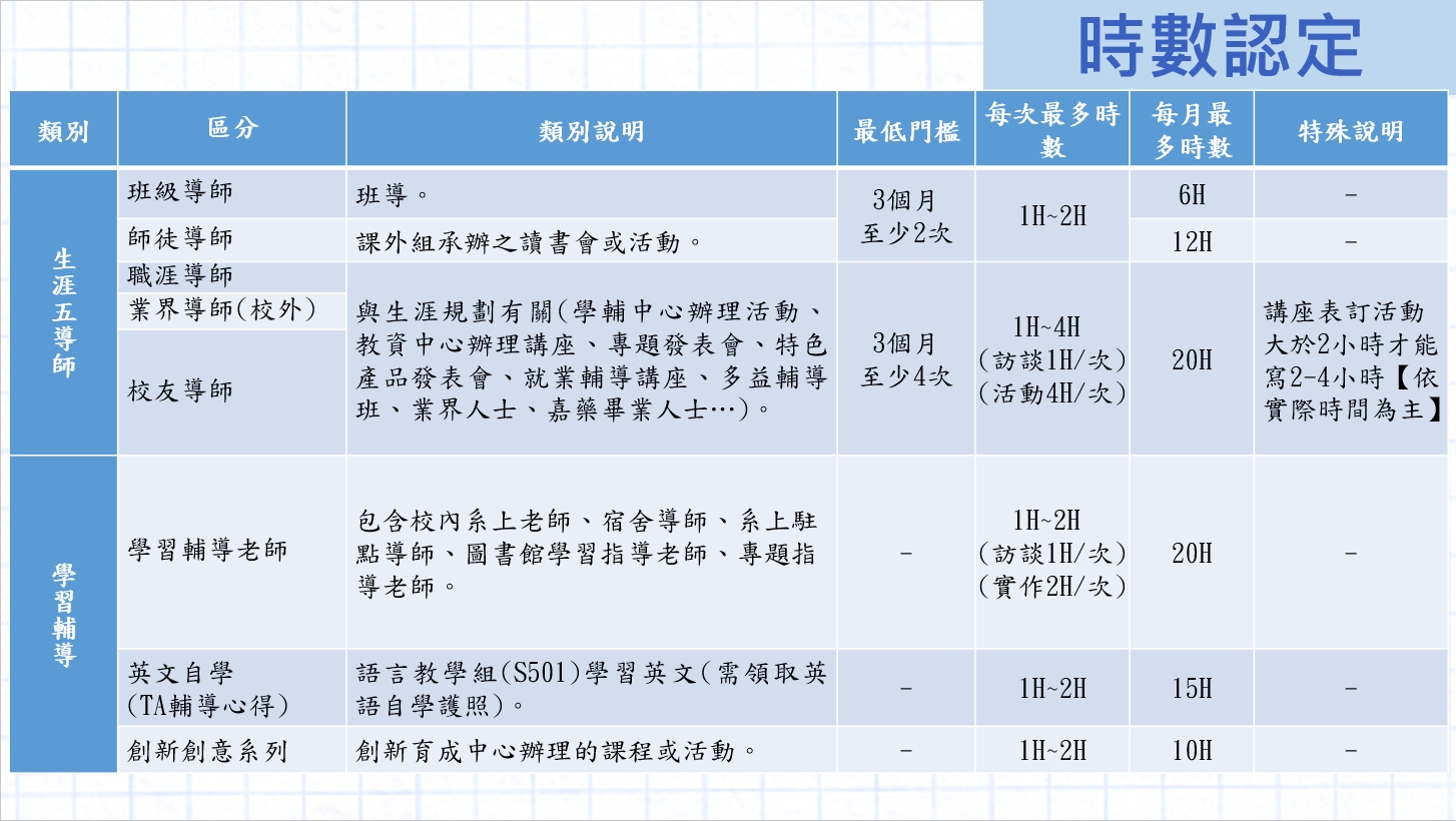 時數認定