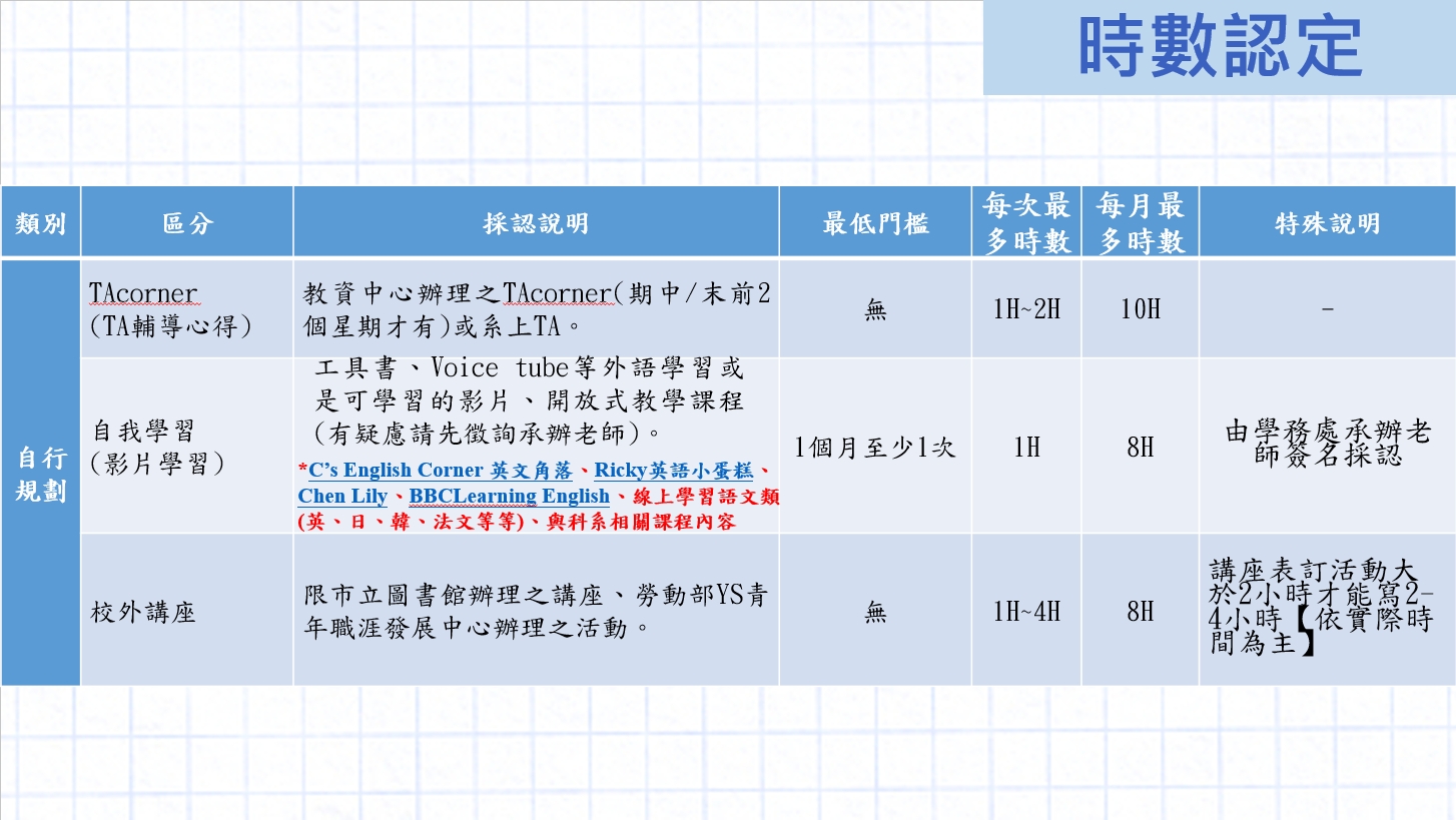 時數認定2